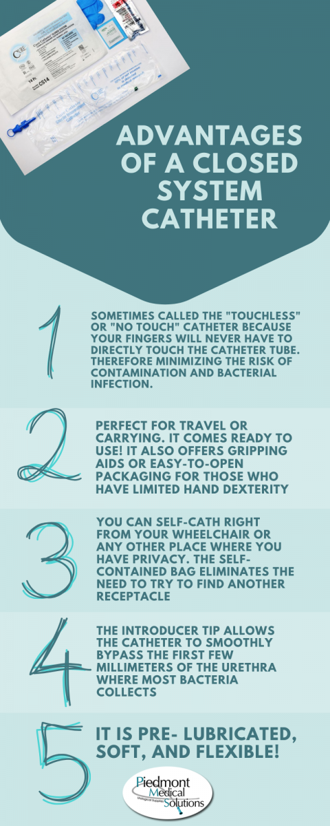 Advantages of Using a Closed System Catheter | Piedmont Medical Solutions